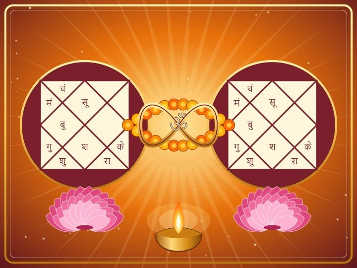 వధూవరుల జాతకాల పొంతన